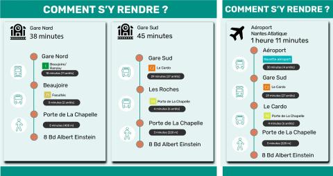 Site Nantes