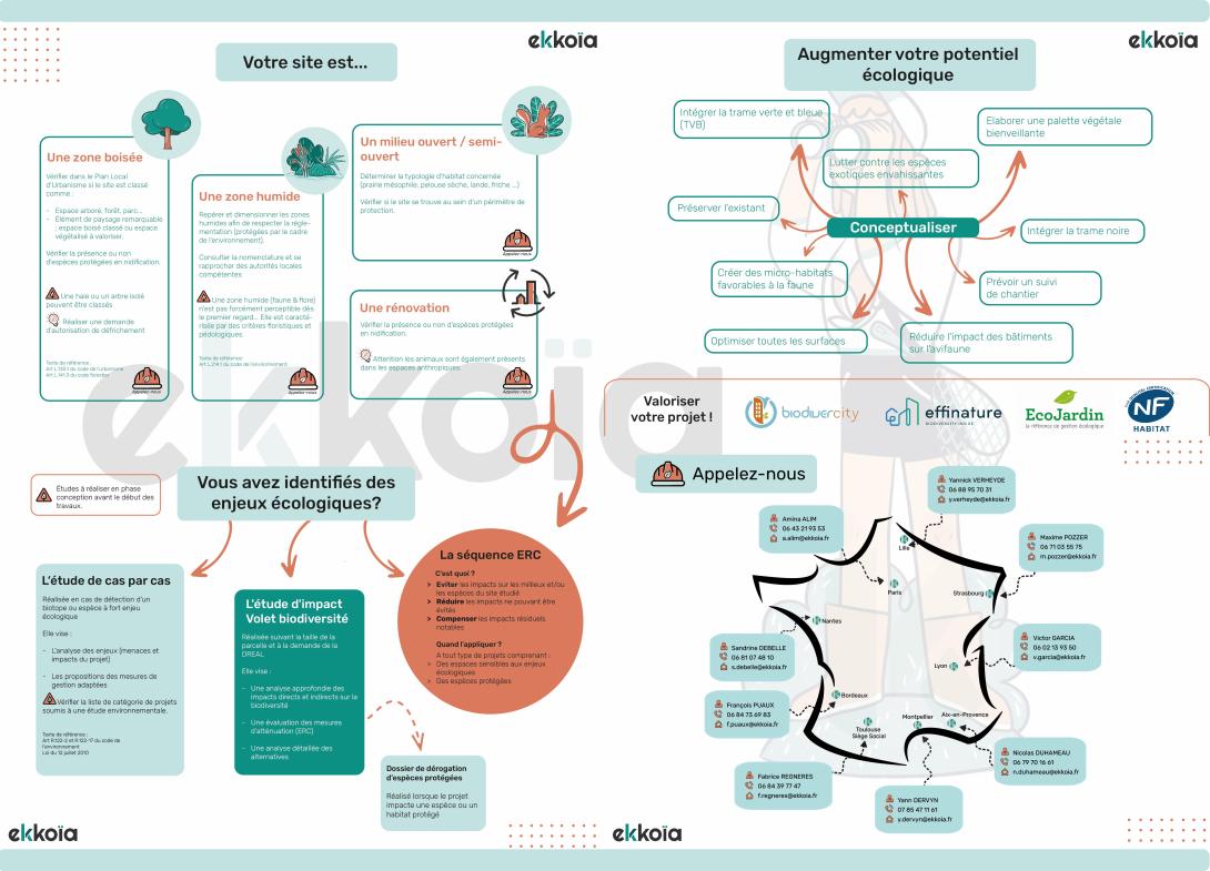 Affiche Biodiversité